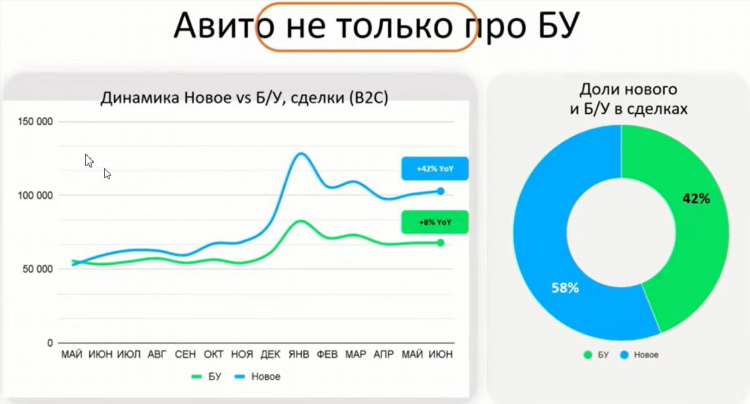 Авито б у доска объявлений