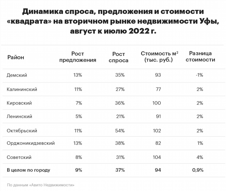 Авито бакалы башкортостан недвижимость доска бесплатных объявлений