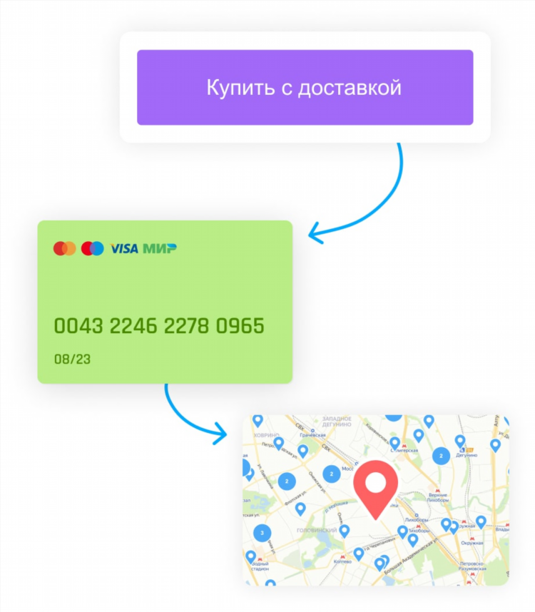 Авито егорьевск все объявления услуги