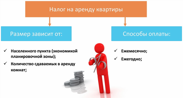 Бесплатно подать объявление о сдаче жилья