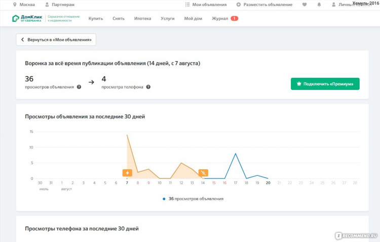 Что значит в объявлении полная стоимость в дкп