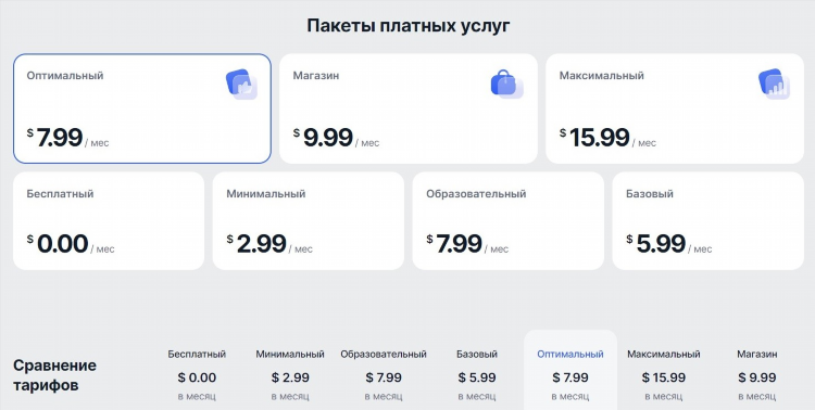 Доска объявлений ucoz