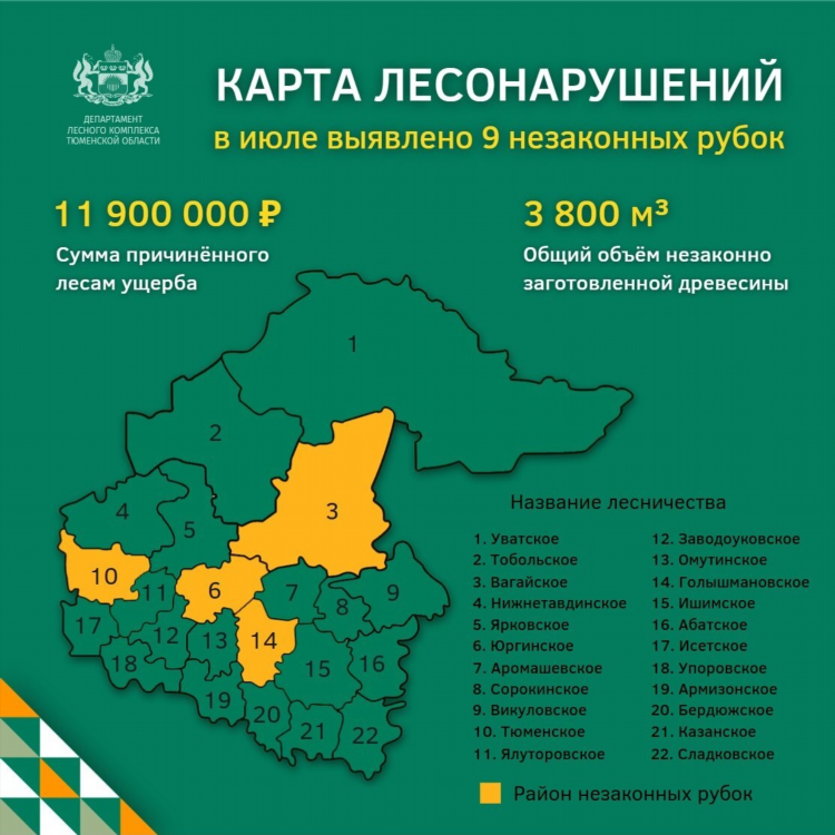 Доска объявлений в омутинском