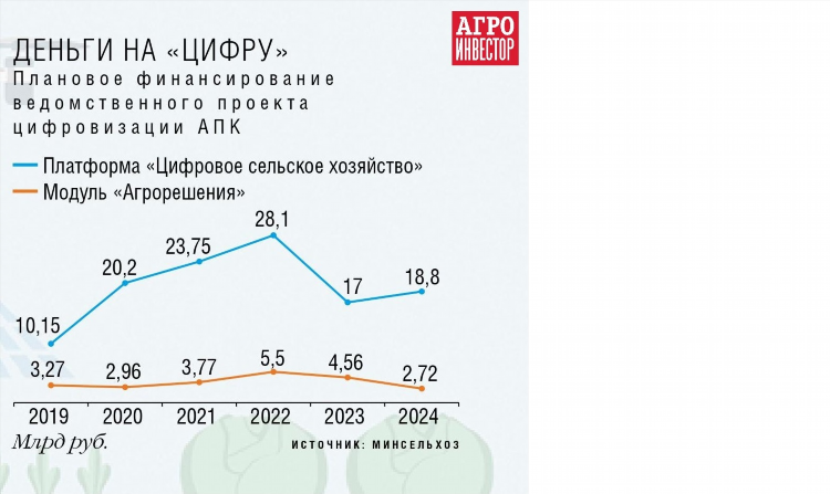 Доска объявлений вшэ