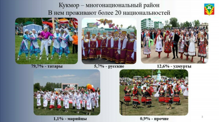 Доска объявления кукмор