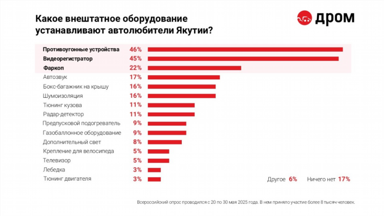 Дром объявления мои