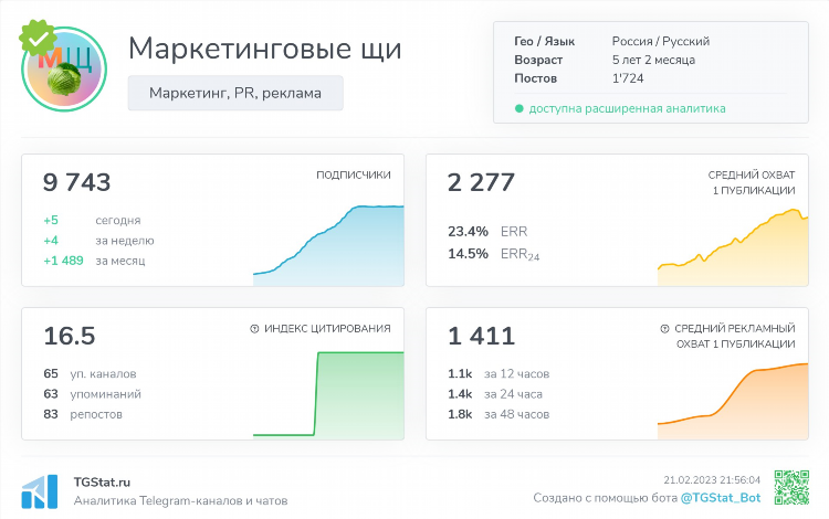 Группы телеграмм объявления