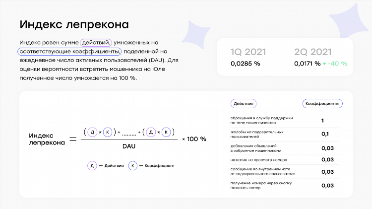 Юла объявления киров