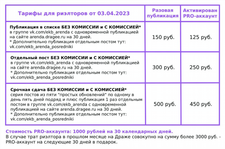 Как скрыть архивные объявления на авито