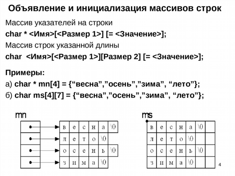 Объявление и инициализация