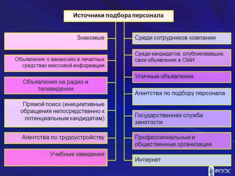 Объявление о наборе персонала