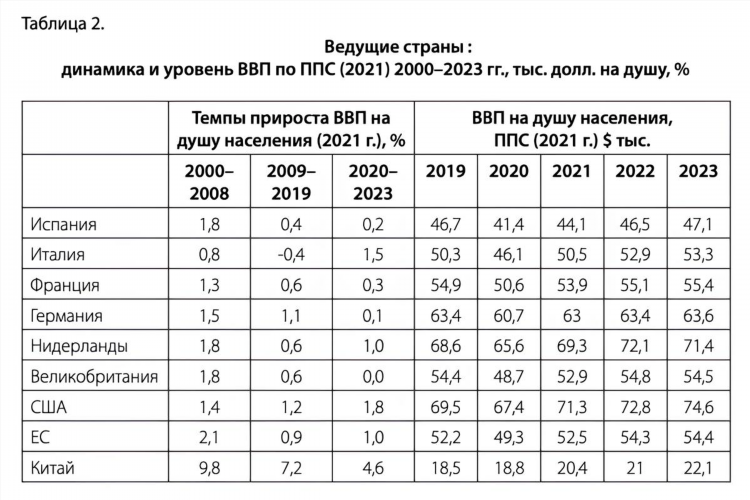 Правила редактирования объявлений аризона рп