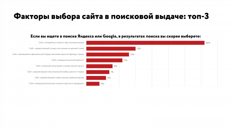 Продажа вещей доска объявлений