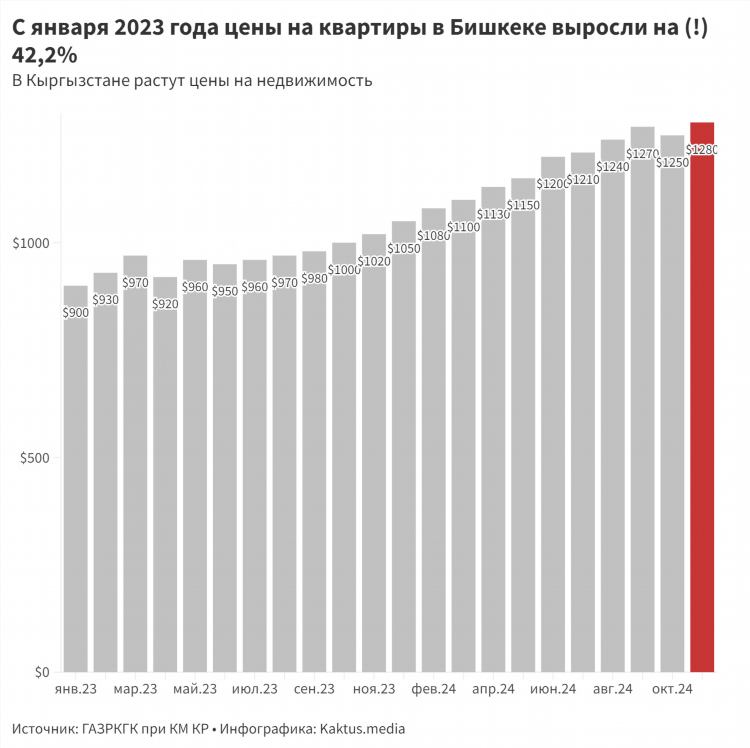 Рассказово объявления авито недвижимость
