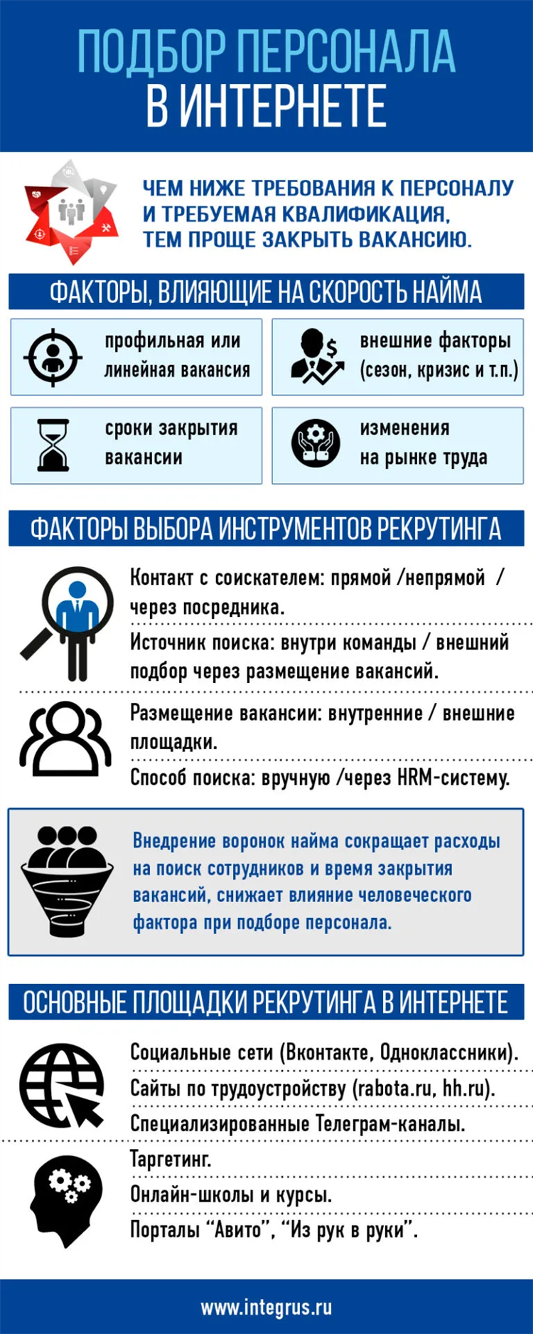Разместить объявление о вакансии на работу
