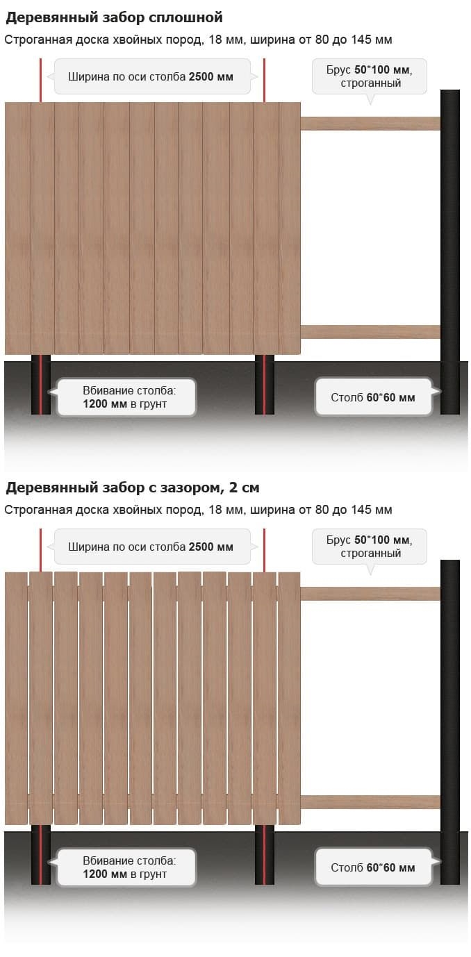 Рошаль доска объявления частные