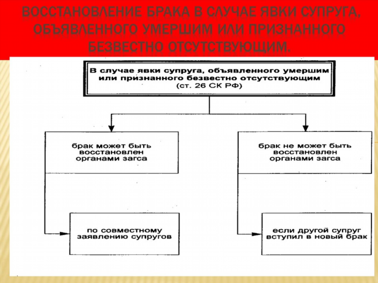 В случае явки гражданина объявленного судом умершим