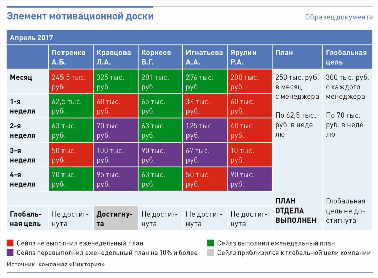 Внутренние коммуникации доски объявлений